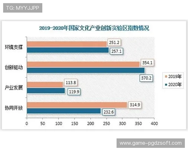 PG国际最新动态：平台更新公告与未来发展方向分析