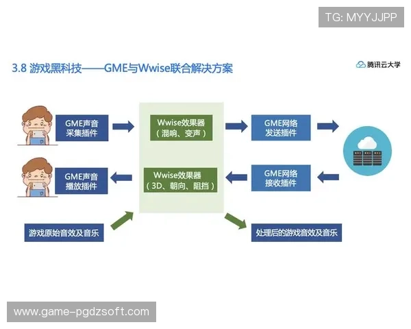 全面解析PG官方电子平台入口1688的安全性与稳定性保障措施，确保玩家无忧游戏体验